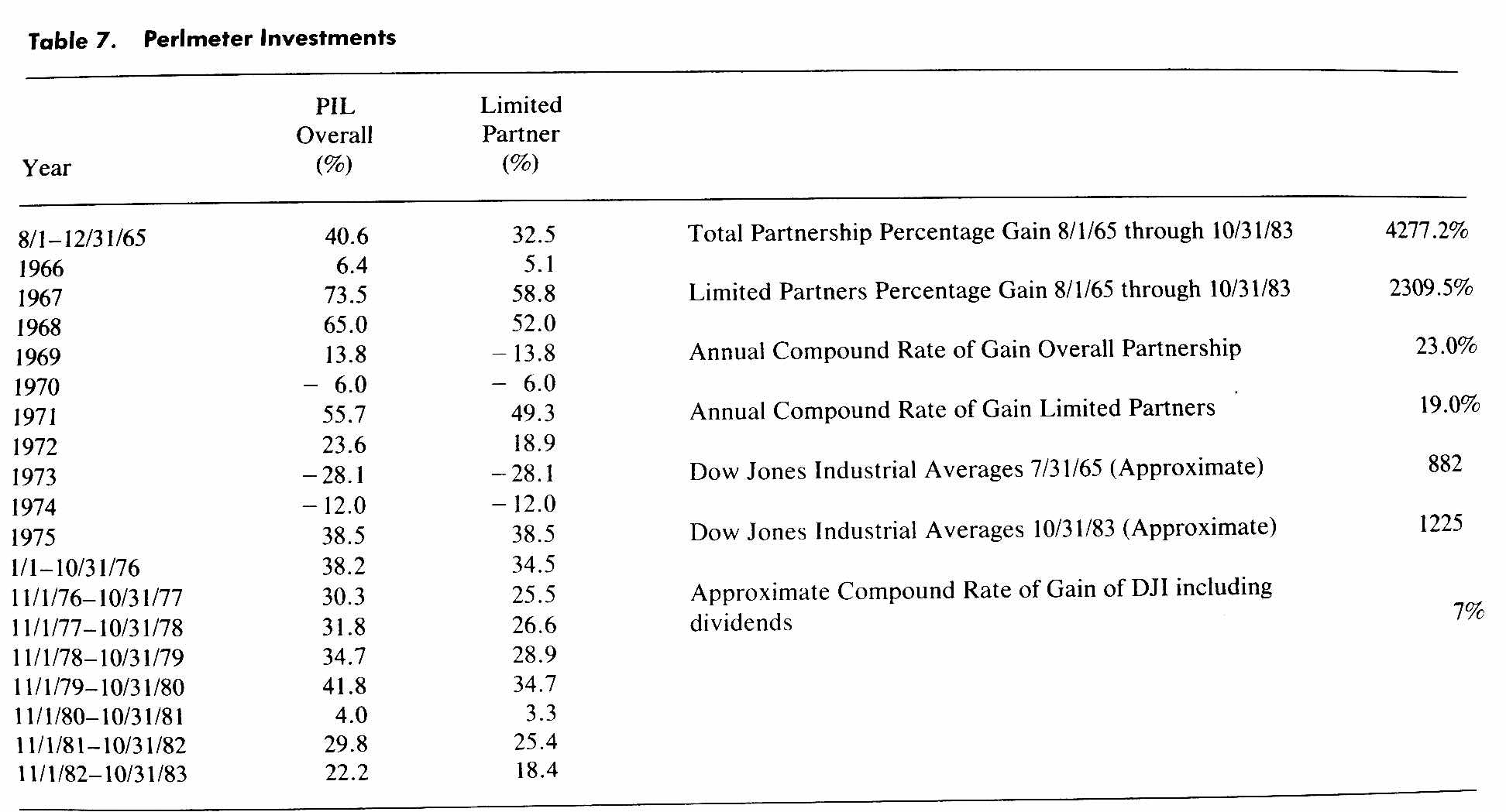 Table 7 Perlmeter Investments from The Intelligent Investor by Benjamin Graham